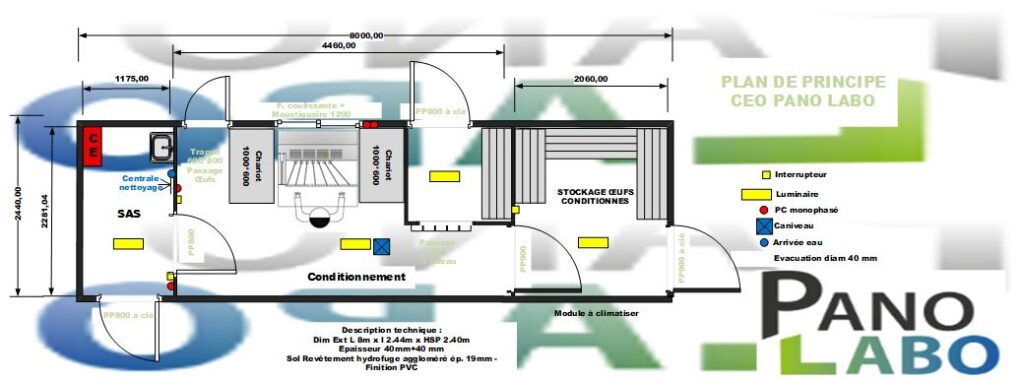 Plan de principe PANO LABO pour module de conditionnement et stockage d’œufs avec SAS et équipements techniques